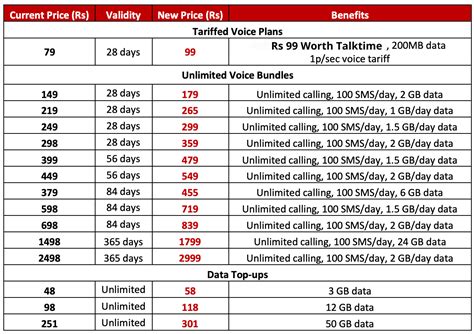 Prepaid Tariff Packages